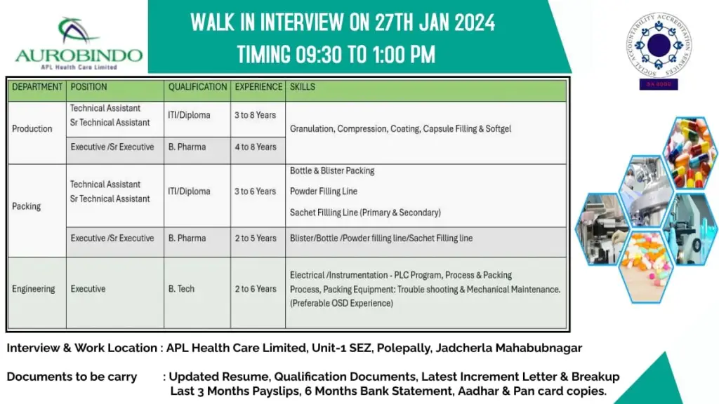 Aurobindo Pharma - Walk-In Interviews for Multiple Positions on 27th Jan 2024